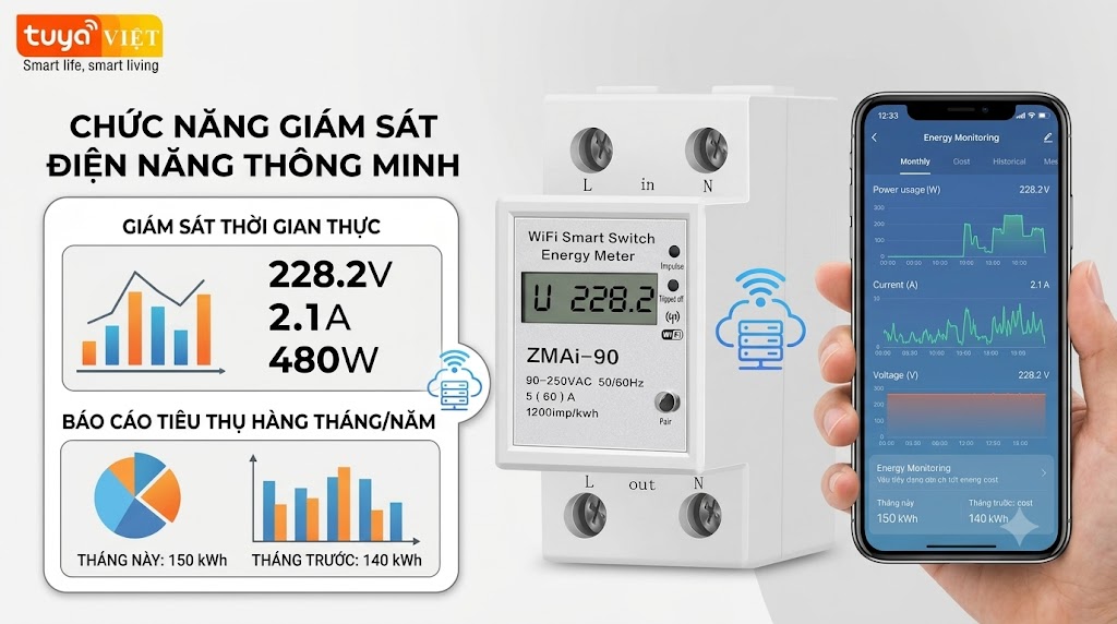 Dong ho dien thong minh Wifi- Giam sat dien nang tu xa