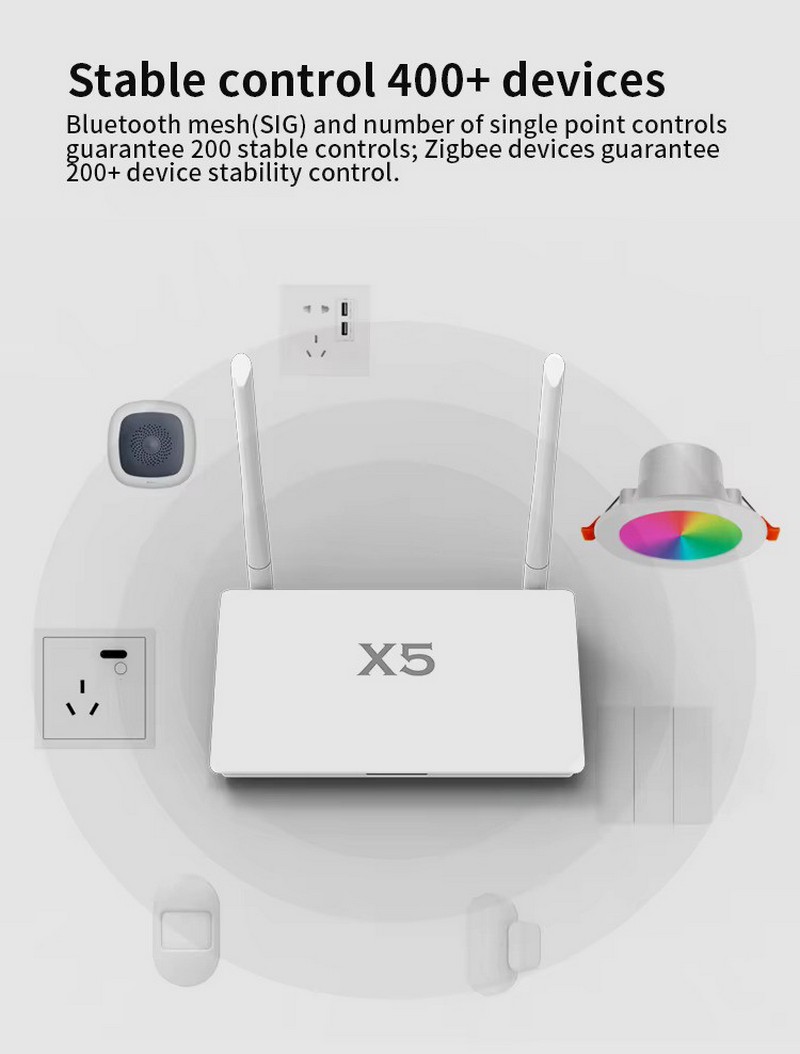Gateway-Tuya-X5-Detail 2