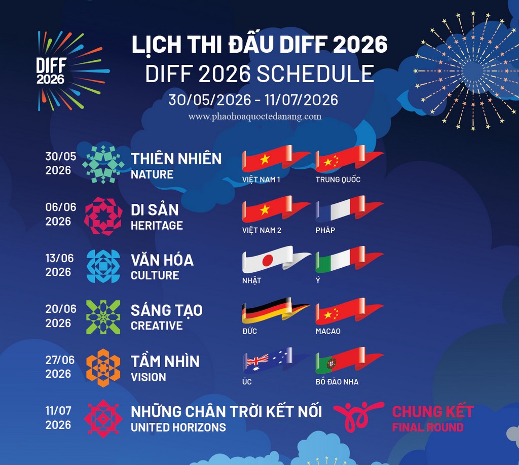 Lich ban phao hoa Da Nang 2026