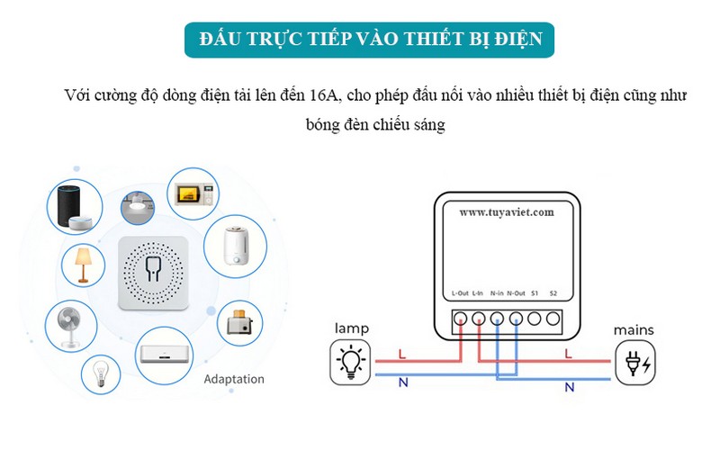 Module Tuya Wifi - Dau noi voi thiet bi dien