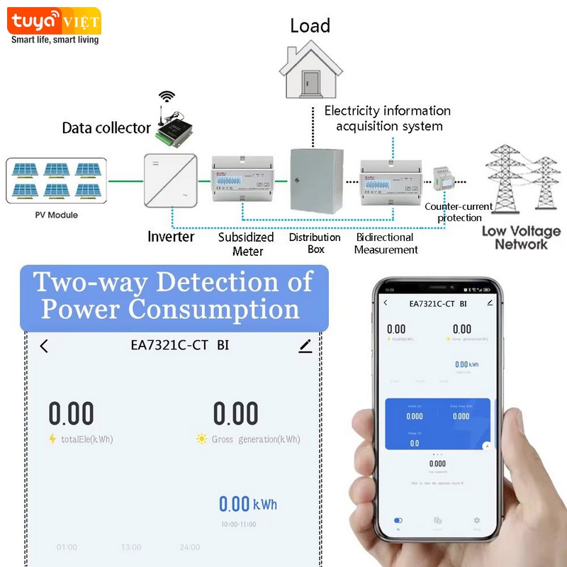 Tuya EA7321C-BI-Detail 2